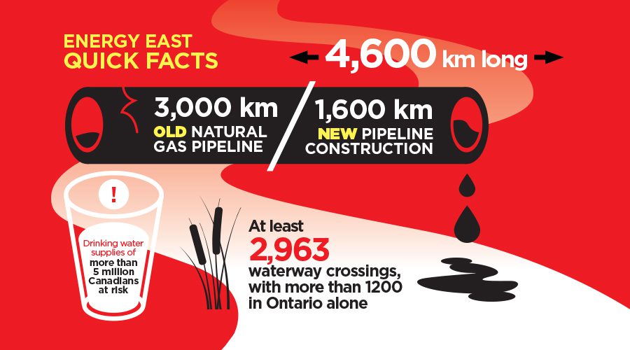 Energy East Quick Facts 
