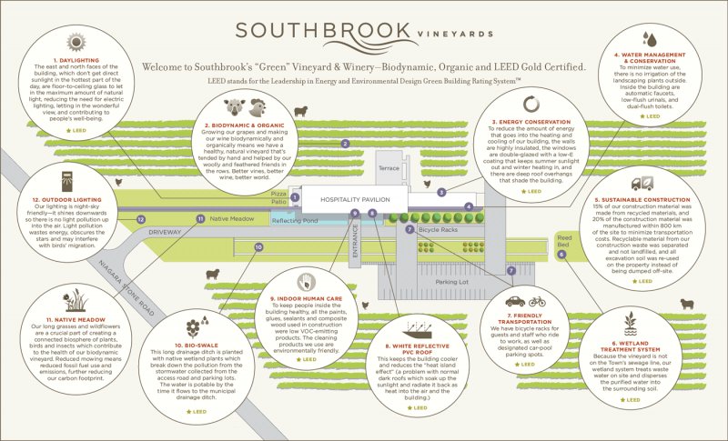 Southbrook_LEED_Info-wine