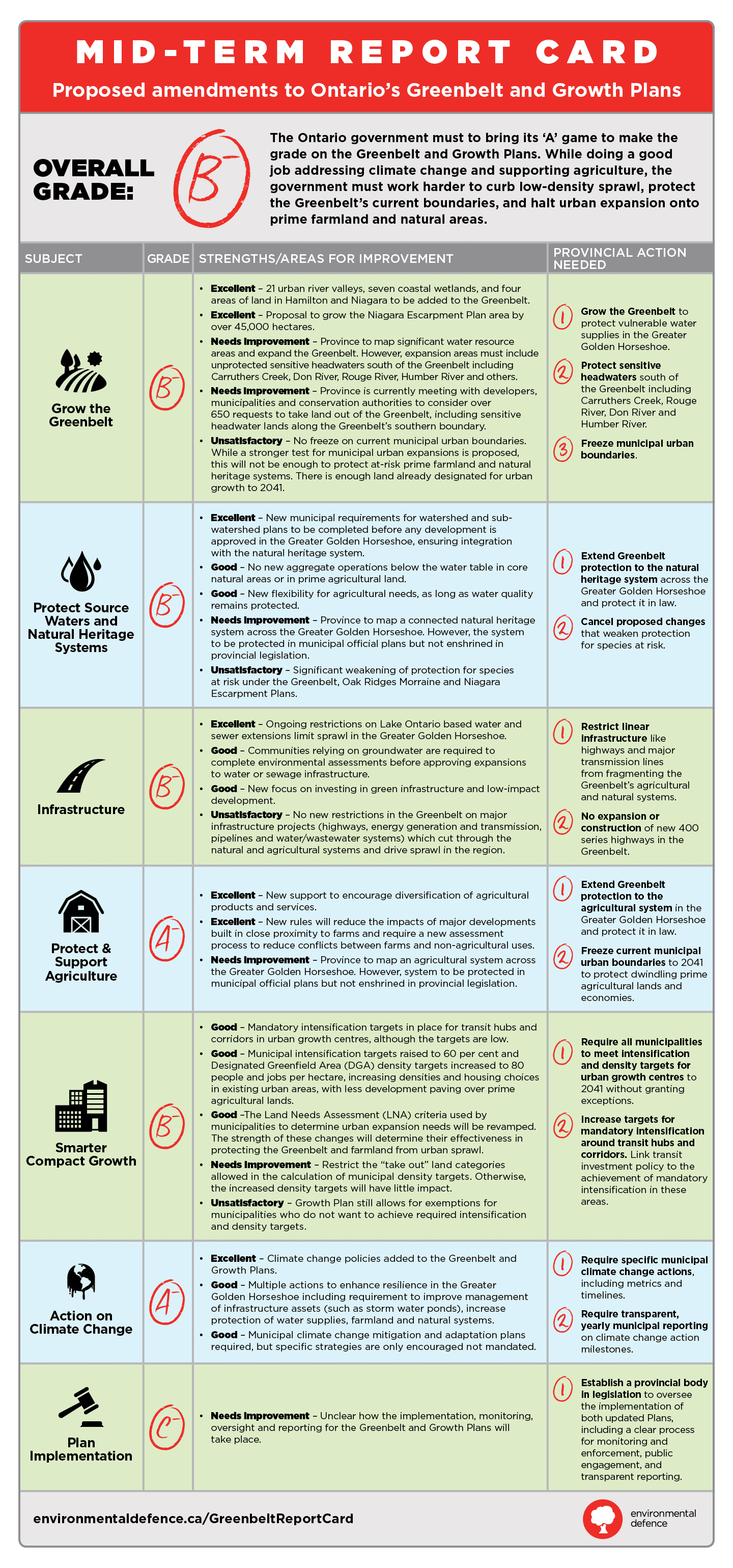 Crombie_Report_Card_legalsize_finaltext