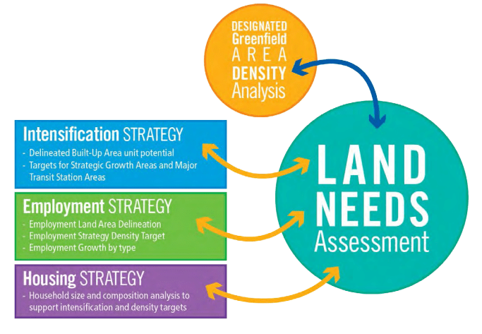 Land-needs-assessment.png
