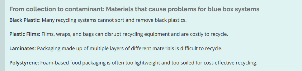Materials that cause problems for the Blue Box