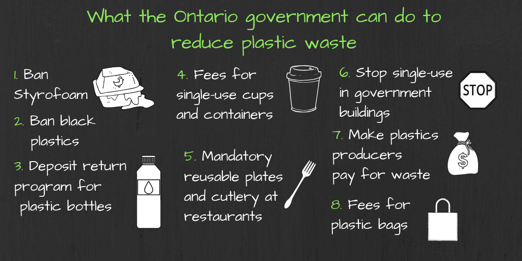 8 things the Ontario government can do to reduce plastic waste(1)