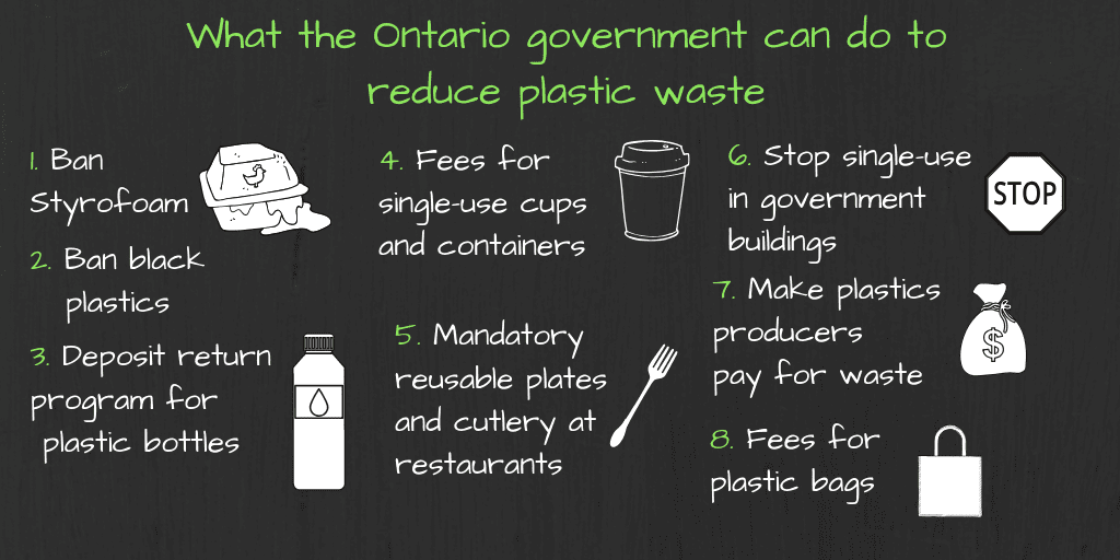 Eight Ways to Reduce Plastic Use