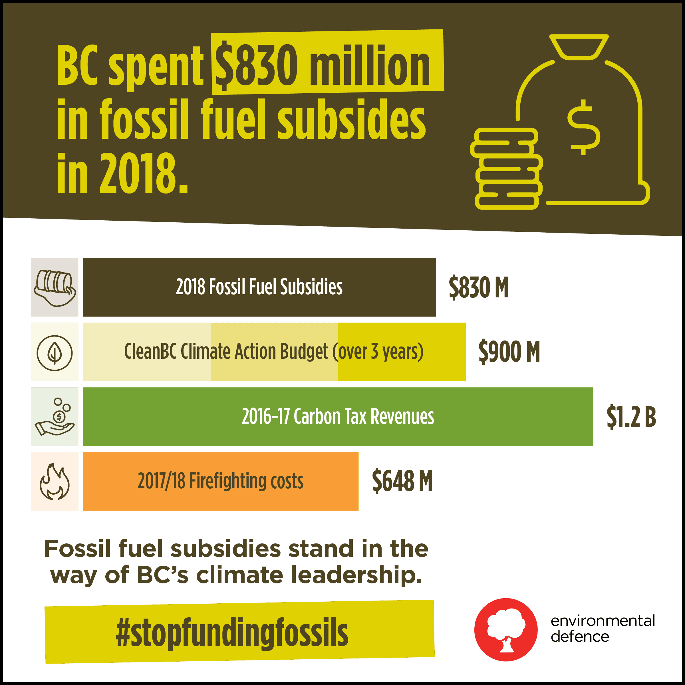 Two Steps Back: How BC’s fossil fuel subsidies lock in carbon emissions ...