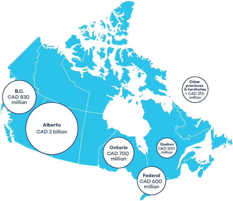 Image: A map of Canada showing provincial fossil fuel subsidies. The numbers displayed are: BC CAD $830 million. Alberta: CAD$2 billion. Ontario: CAD$700 million. Federal: $CAD $600 million. Quebec: CAD$300 million. Other provinces and territories: greater than CAD$370 million