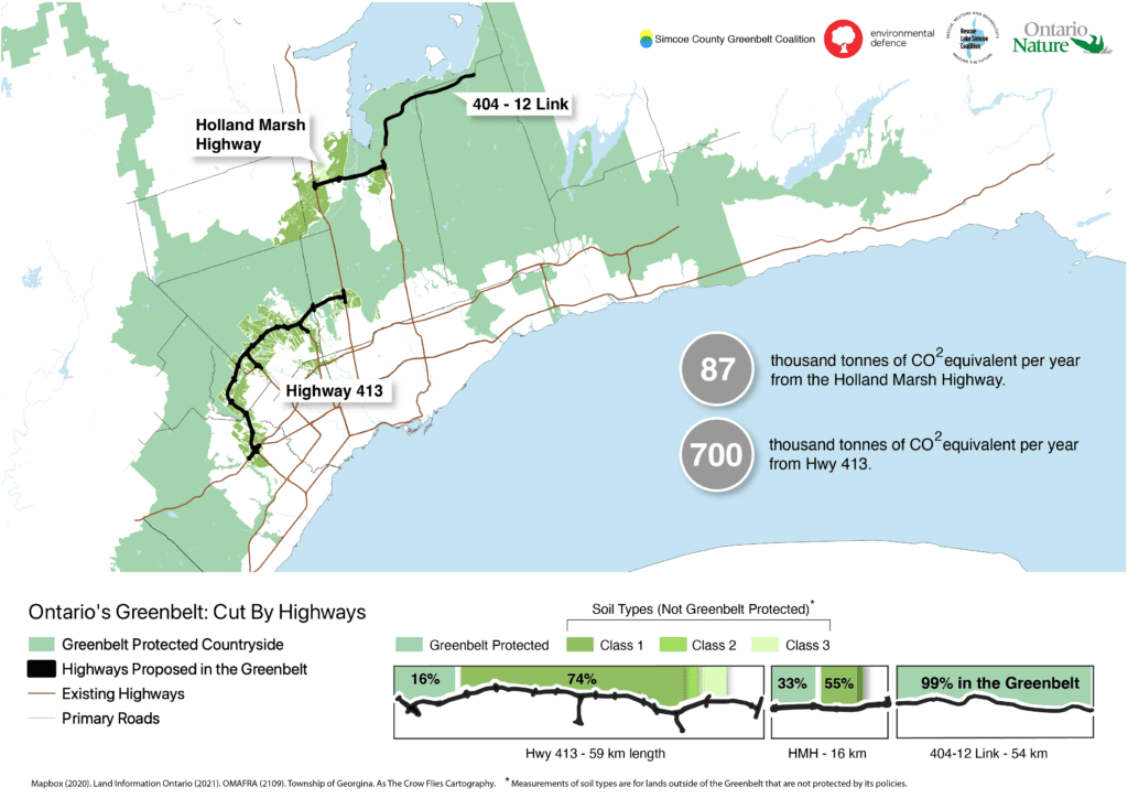 Greenbelt HIghways