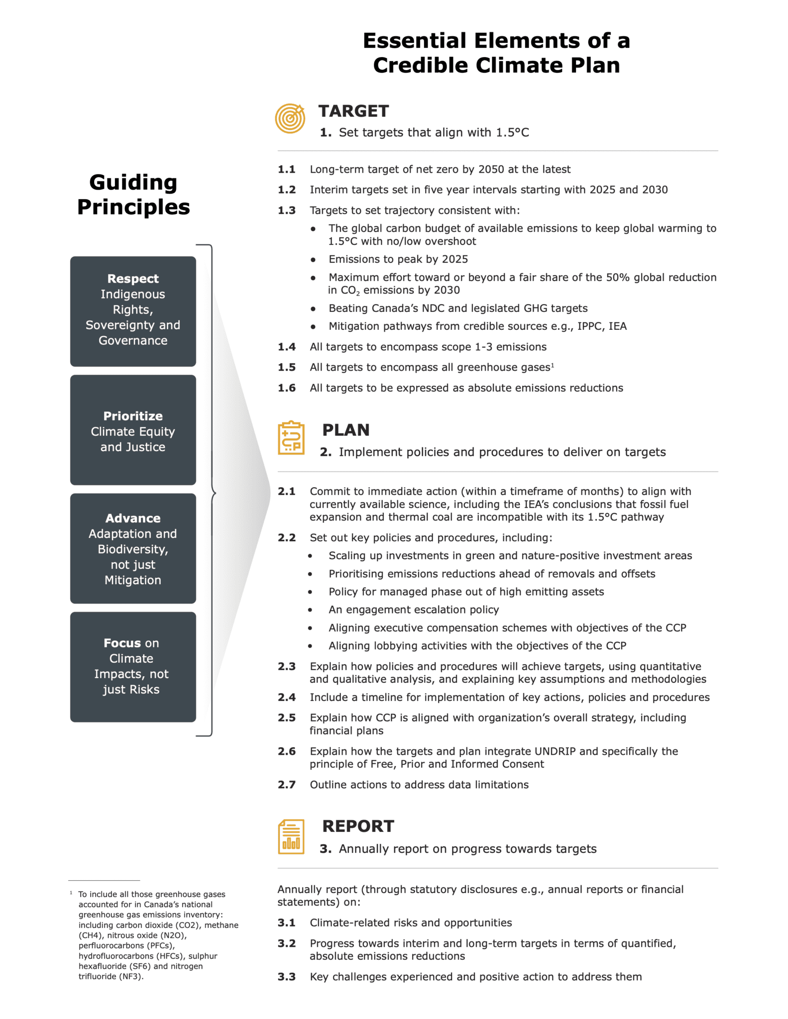 22-116 Climate Plan Infographic Plan Elements_v4