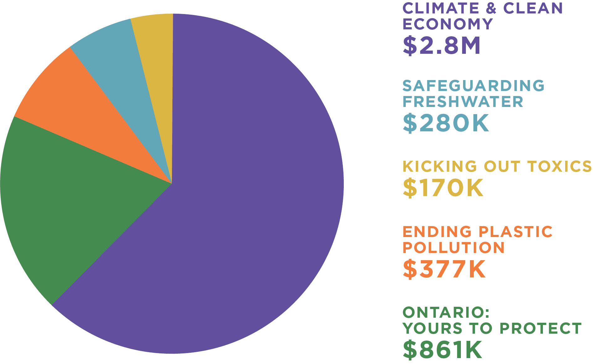 2023 Annual Report - Environmental Defence